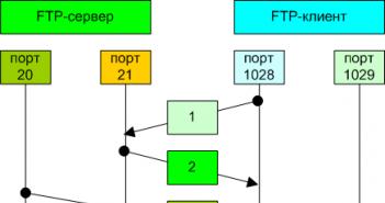Протокол FTP (SFTP, FTPS) — что это такое, соединение между клиентом и сервером по ФТП